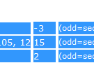 Practice example